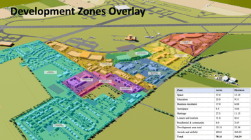 Universal Defence and Security Solutions’ sister company, Scampton Holdings Ltd, is appointed by West Lindsey District Council as a development partner to deliver a prosperous and sustainable future for RAF Scampton!